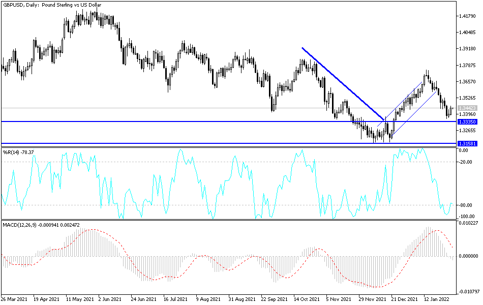 Análisis Técnico del GBP/USD